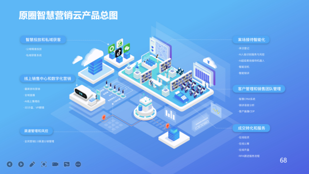 原圈科技&ldquo;原圈智慧营销云&rdquo;荣获&ldquo;上海市高新技术成果转化项目&rdquo;